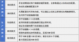 中微爱芯触摸自动化调试平台L2解决方案