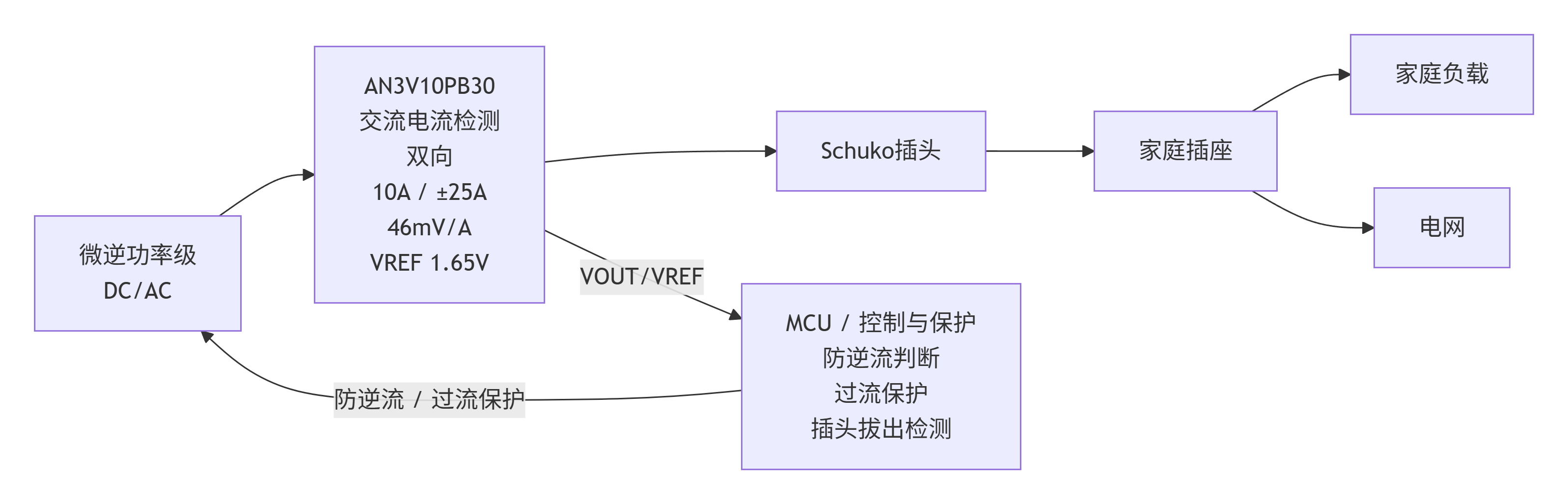 wKgZO2qnhFiAF4YpAAOgvOBxpz8972.png