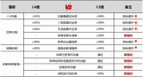 华为数字能源智能I-V诊断解决方案荣获鉴衡最高等级L5认证