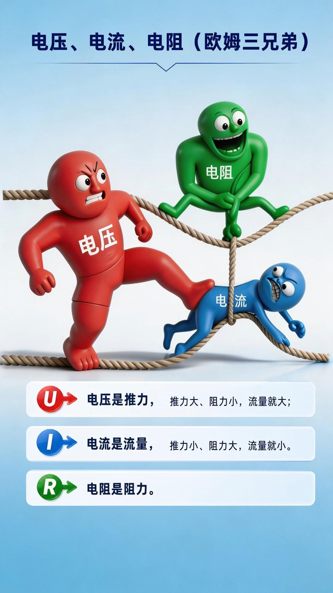 什么是欧姆定律？欧姆三兄弟来解释！