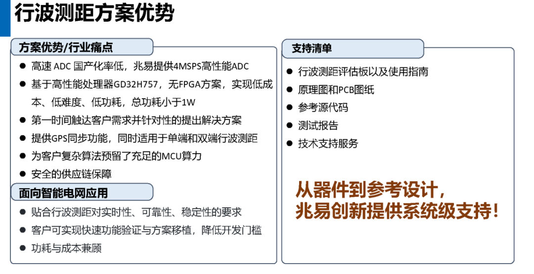 兆易创新行波测距解决方案深度赋能智能电网