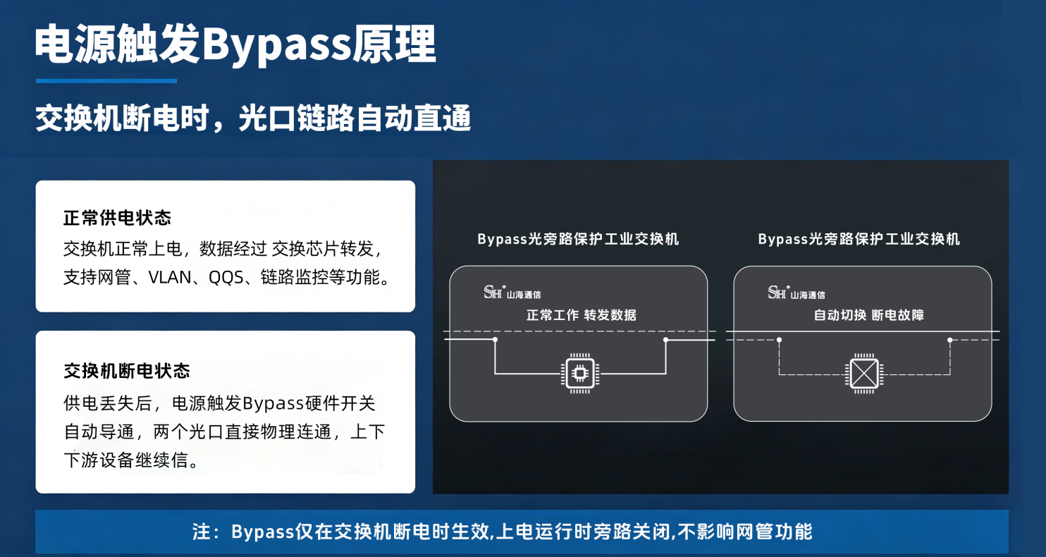 断电不断网！Bypass工业<b class='flag-5'>网管</b><b class='flag-5'>交换机</b>，让现场运维无需停工