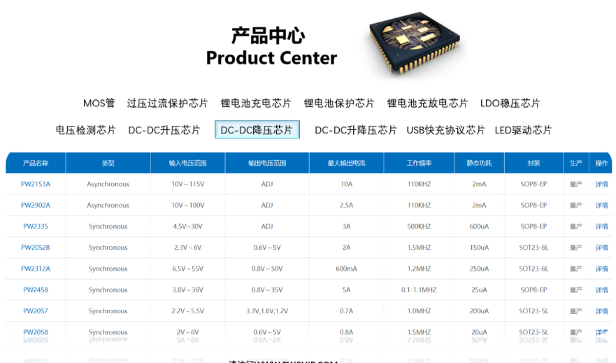 OVP/OCP过压过流保护芯片小封装方案：SOT23与DFN产品怎么选