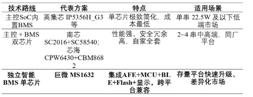 上海巨微MS1632芯片助力充电宝新国标升级