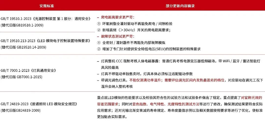 晶丰明源成功举办过3C认证大功率开关电源技术研讨会
