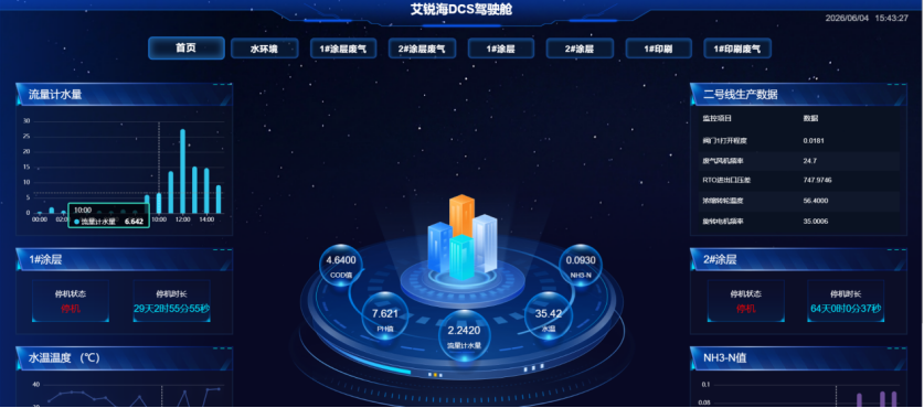 DCS环保监控管理系统对接钉钉告警通知项目案例