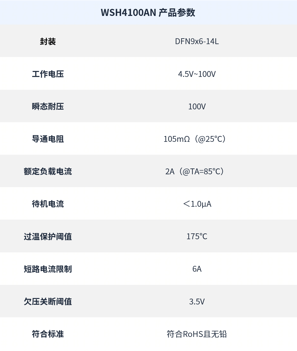 稳先微电子WSH4100AN单通道智能高边开关芯片介绍