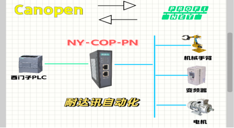 CANOPEN转PROFINET网关怎么选?耐达讯自动化这款值得了解 CANOPEN转PROFINET网关怎么选?耐达讯自动化这款值得了解