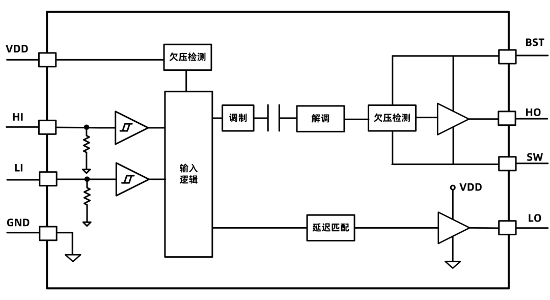 解读必易微KP85431高压半桥驱动芯片产品亮点