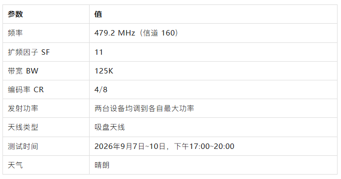 参数1.png