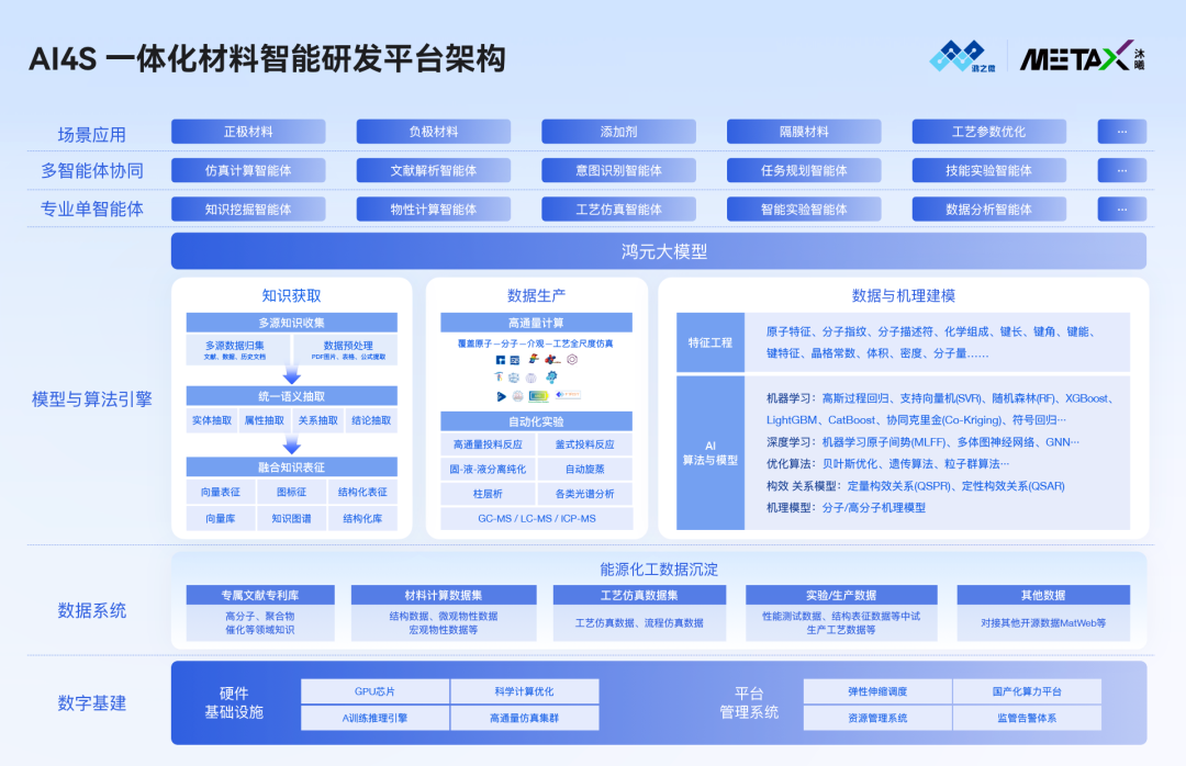 沐曦股份携手鸿之微推出鸿元智能材料研发平台