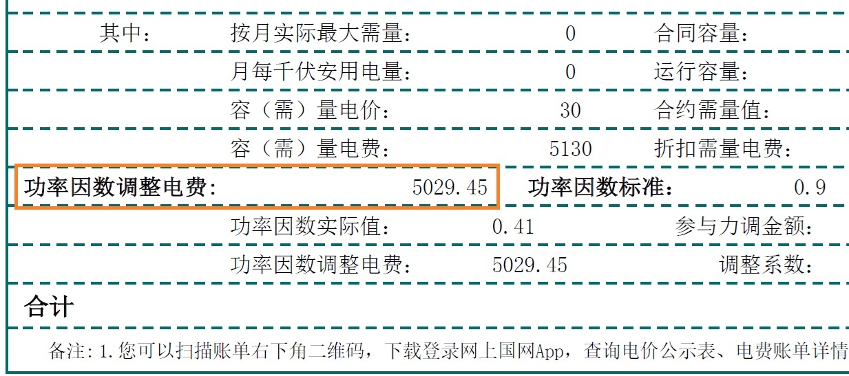 几十万上 SVG 仍交力调电费?罪魁祸首是变压器空载无功 | 不用换设备,小电容柜就能搞定