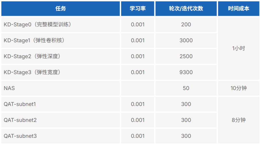 一种面向榴莲成熟度检测的高效边缘AI解决方案