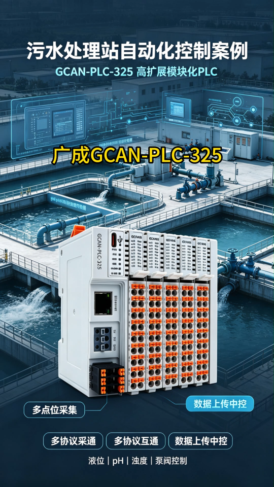 GCAN-PLC-325实战，污水处理站自动化控制案例