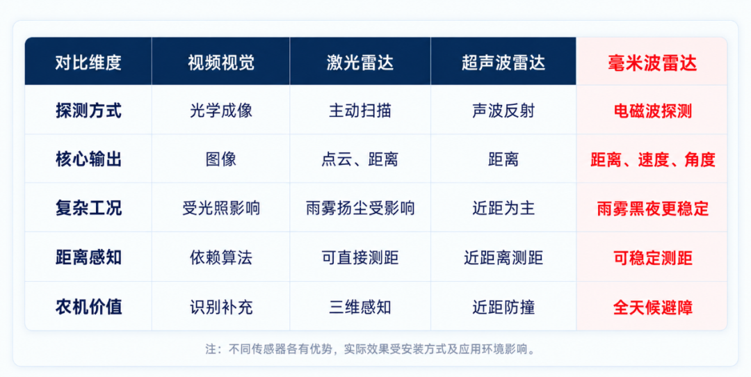 纳雷科技毫米波雷达落地联适技术智能割草机