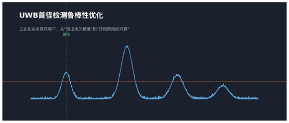 面向工业复杂多径环境的UWB首径检测鲁棒性优化：从“调出来的精度