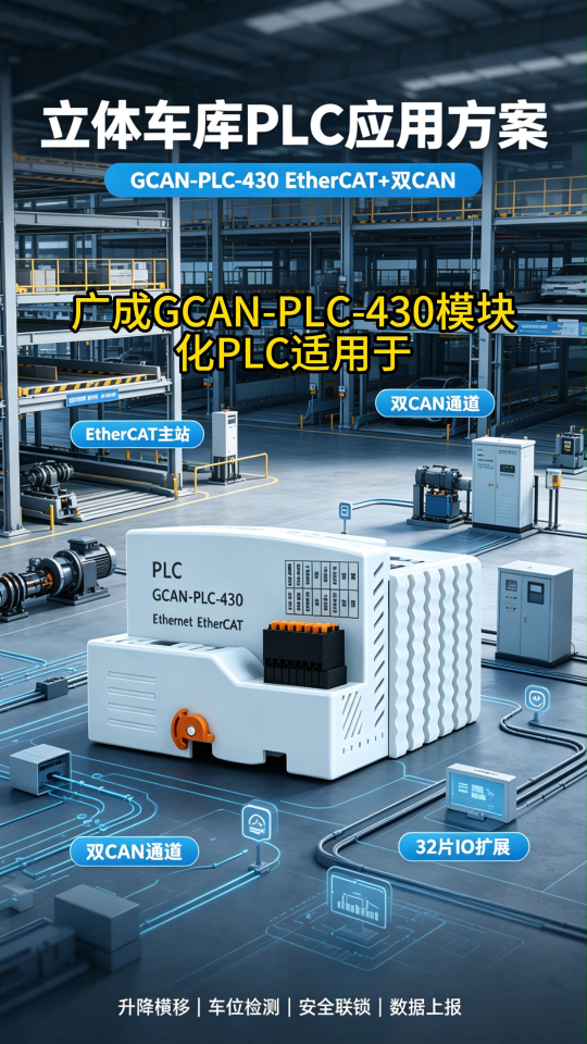 广成GCAN‑PLC‑430实战,智能立体车库自动化方案