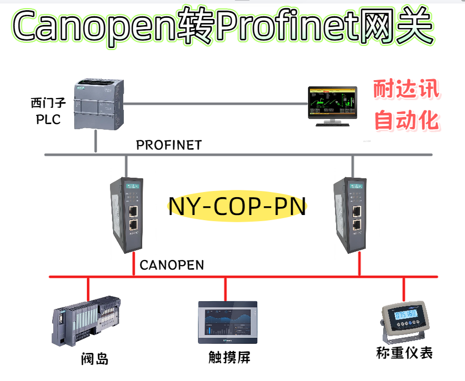 保留原有设备实现对接，耐达讯自动化CANopen转PROFINET网关#人工智能 #电路知识 #plc 