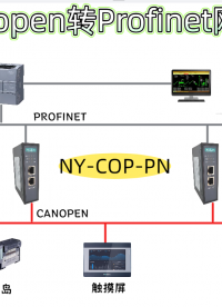 保留原有设备实现对接，耐达讯自动化CANopen转PROFINET网关#人工智能 #电路知识 #plc 