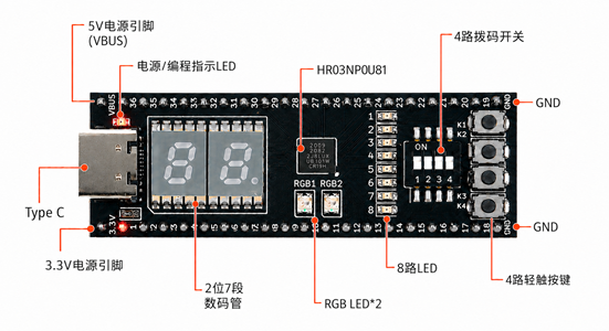 京微齐力助力WeDesign8 FPGA设计大赛