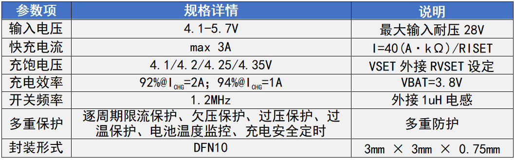 中微爱芯AiP4134 3A开关型电池充电器简介