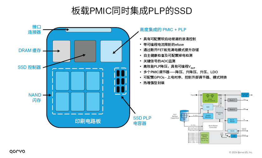 Qorvo企业级SSD电源管理架构为人工智能提供技术支持