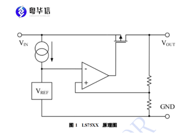 LS75XX 无锡曜硅｜多封装 CMOS 工艺低功耗三端稳压器，2.1‑5.0V 板载小电流供电量产方案