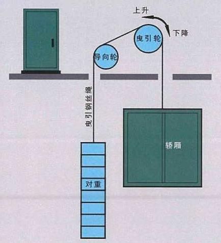 电梯每下行一次都在“发电”？1231 万台电梯的节能账，从装对电表开始