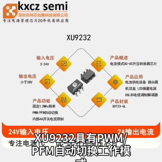 XU9232具有PWM/PFM自动切换工作模式，轻负载时切换到PFM模式
