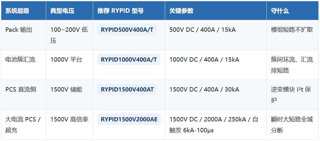 浮思特 | 熔熠电气 RYPID：储能熔断器怎么从 Pack 配到 PCS