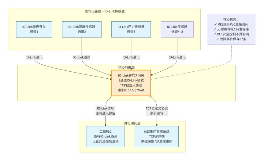 wKgZO2qvd5SATww6AAFkuJM2yaI825.png