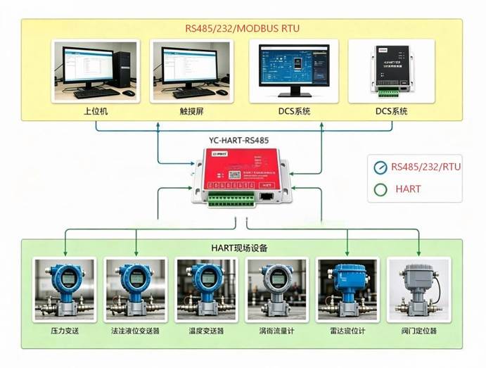 制药洁净车间|HART智能阀门定位器应用案例