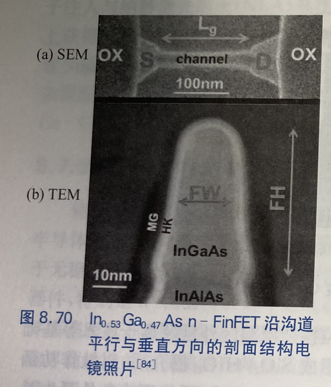 简单认识In0.53Ga0.47As n-FinFET器件技术
