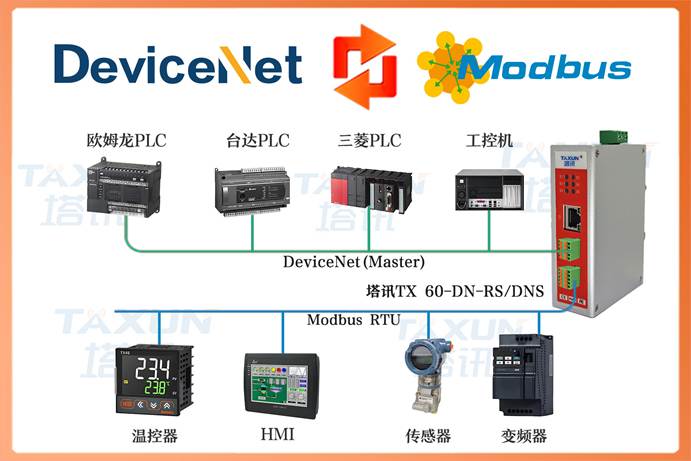 DeviceNet转Modbus RTU助力半导体厂务工业自动化无缝接入分散设备