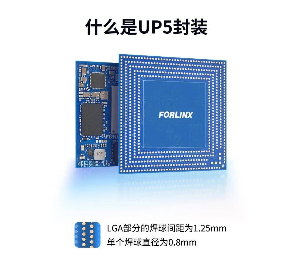 新品发布｜飞凌嵌入式UP5封装核心板正式登场！一套底板多芯兼容，性能升级不换板