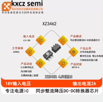 XZ3462  2A 4.5-18V输入 同步降压DC-DC转换器芯片