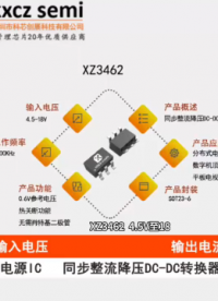 XZ3462  2A 4.5-18V输入 同步降压DC-DC转换器芯片