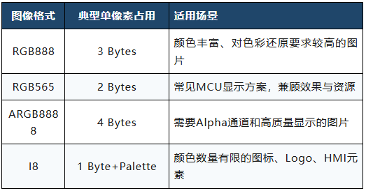 GUI Guider中I8图像格式实战应用