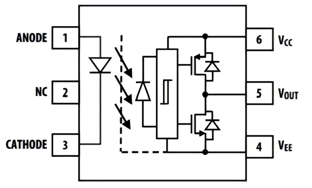 核芯互联发布CLI343/CLI349系列光隔离栅极驱动器