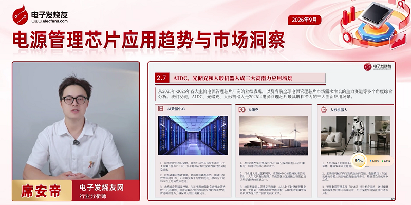 2026电源管理芯片应用趋势与市场洞察（下）