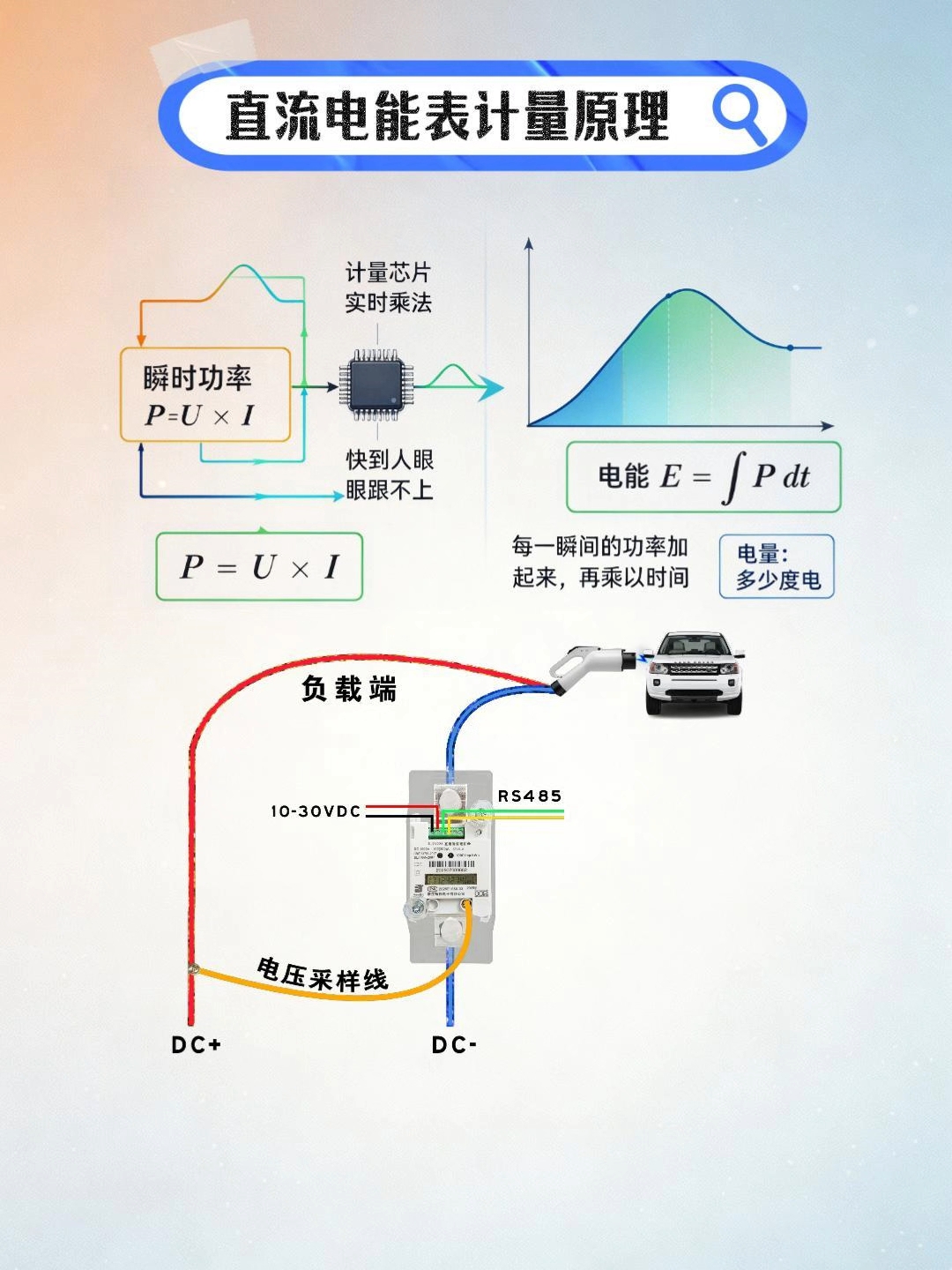 瑞银电子DJZ1226——分流器一体式直流电能表。它到底是怎么量电量的？今天掰开讲清楚。
