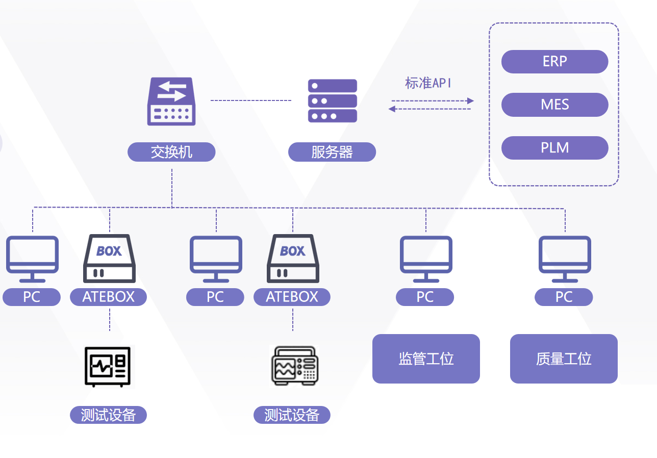 ATECLOUD智能测试平台充电桩自动化批量测试方案