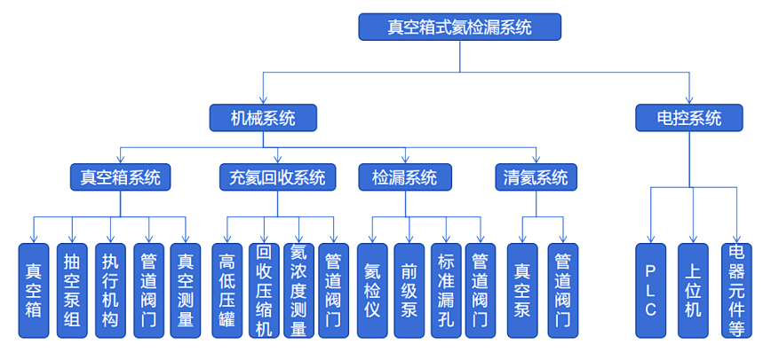 海瑞思液冷真空箱式氦检系统的设备组成