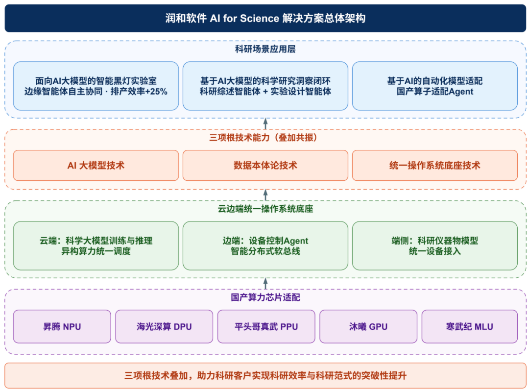 润和软件荣膺华为2026年度技术突破奖