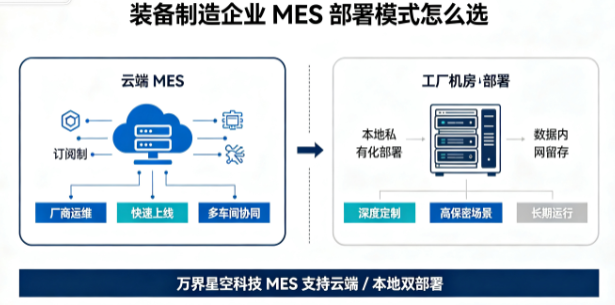装备制造企业上云MES，本地部署和云端部署怎么选？