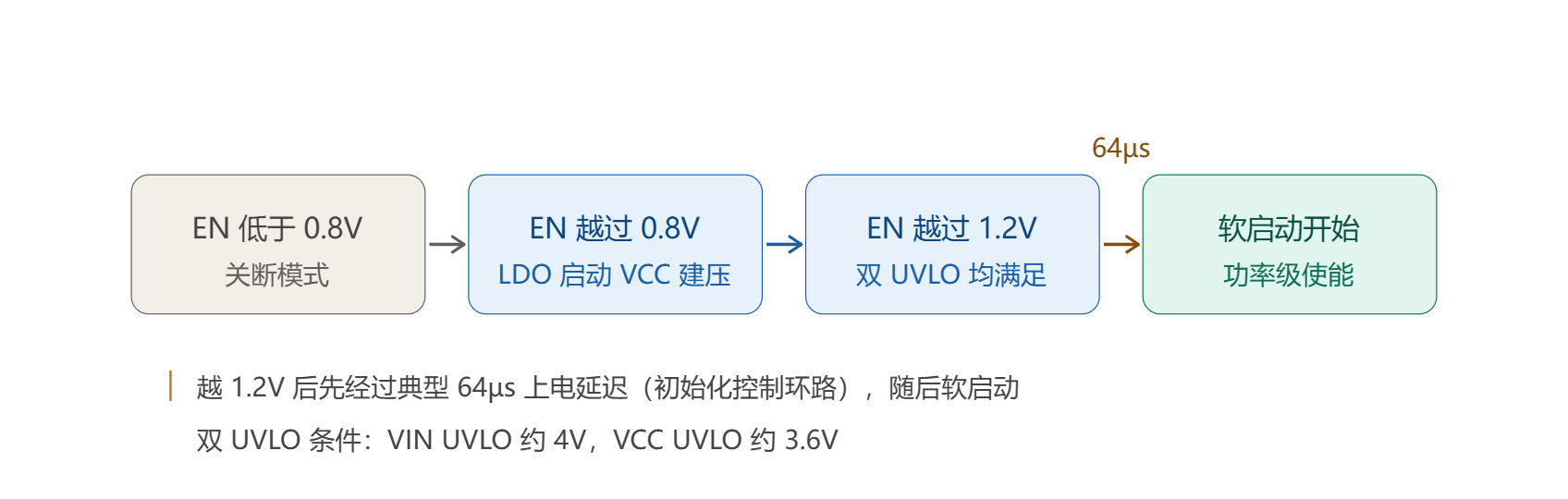 读懂 EN 引脚：阈值与迟滞、漏电流来源、测试的坑