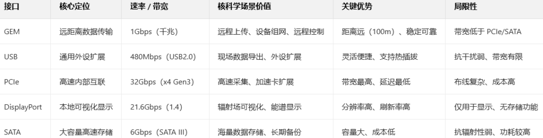 ZYNQ ultrascale+ IP核详解与配置
