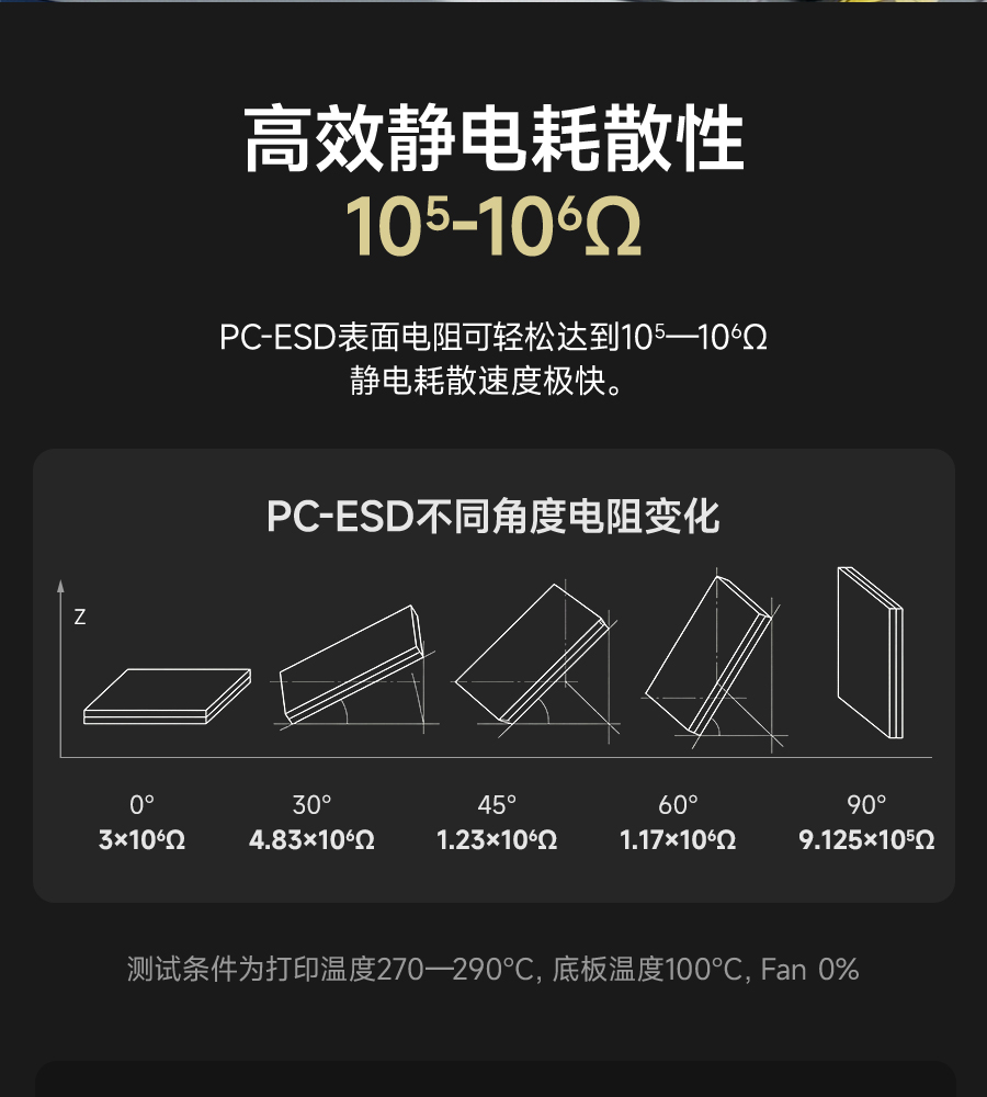抗静电3D打印材料怎么选？PC-ESD的性能和应用场景解析