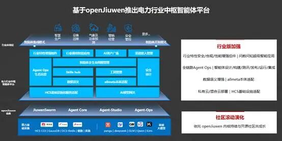 中软国际联合华为发布电力行业中枢智能体平台