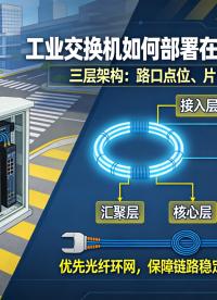 路口摄像头、信号机接入，智慧交通交换机如何部署？#智慧交通 #工业交换机 #交换机 #智能交通 #工业自动化 